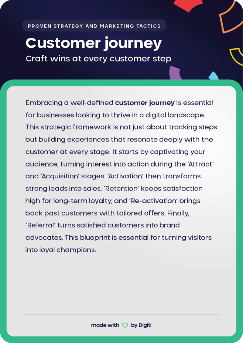 Stategy card visual